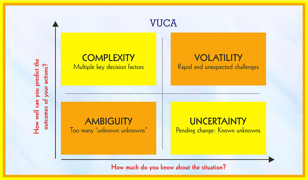 How managers can deal with a VUCA environment?