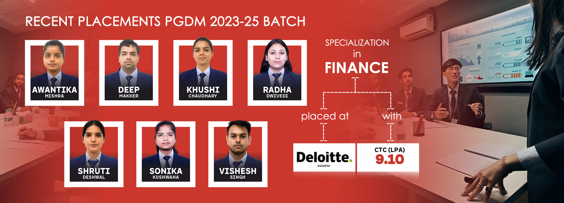 ABS Latest Placements 2022 batch