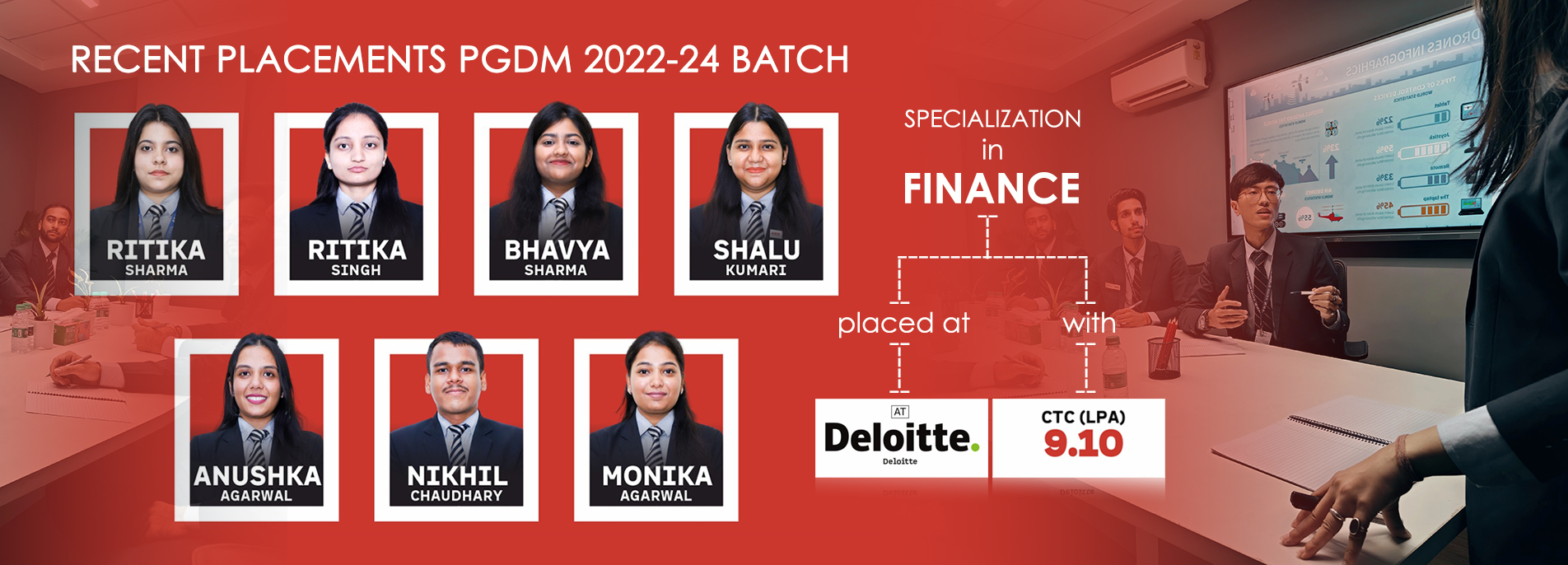 ABS Latest Placements 2022 batch