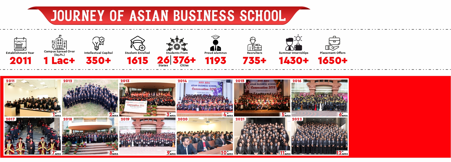 JOURNEY OF ASIAN BUSINESS SCHOOL